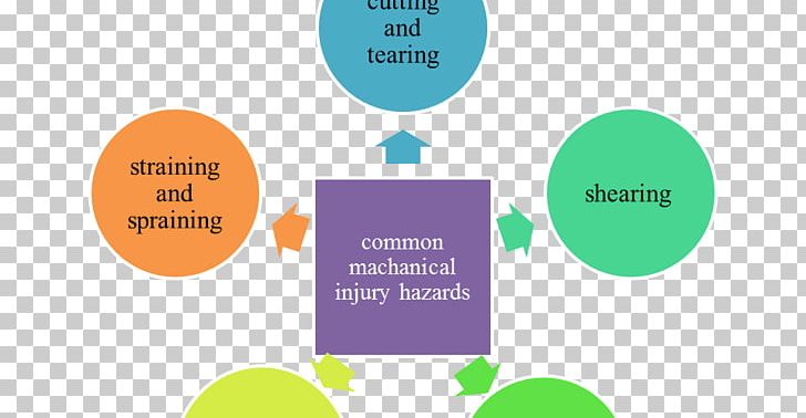 Hand Injury Industry Radiography Manufacturing PNG, Clipart, Brand, Communication, Diagram, Hand Injury, Hazard Free PNG Download