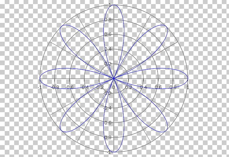 Transformation Projection Map Point Plane PNG, Clipart, Angle, Area, Circle, Conformal Map, Drawing Free PNG Download