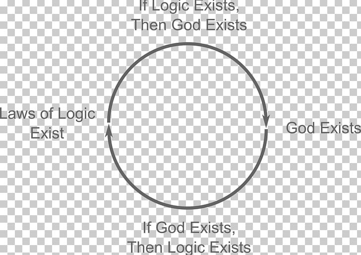 Transcendental Argument For The Existence Of God Circular Reasoning Transcendence PNG, Clipart, Angle, Area, Argument, Begging The Question, Body Jewelry Free PNG Download