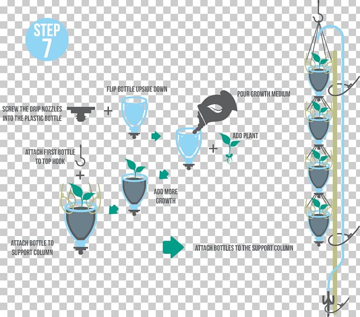 Hydroponics Tower Garden Water Green Wall Drip Irrigation PNG, Clipart, 3d Printing, Agriculture, Ancient Egypt, Bottle, Bottle Garden Free PNG Download