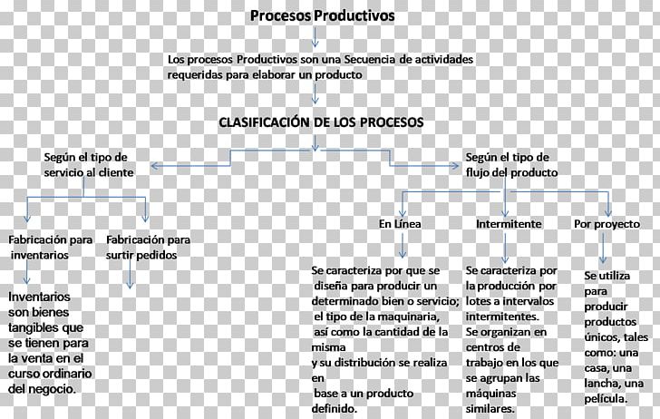 Document Line Angle PNG, Clipart, Angle, Area, Art, Diagram, Document Free PNG Download