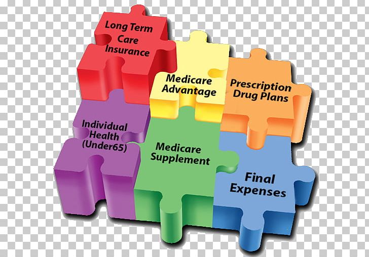 Health Insurance Long-term Care Medicare Puzzle PNG, Clipart, Brand, Communication, Employee Benefits, Health Care, Health Insurance Free PNG Download
