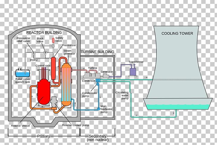 Three Mile Island Accident Three Mile Island Nuclear Generating Station Nuclear Power Plant Power Station PNG, Clipart, Area, Engineering, Nuclear Power, Nuclear Power Plant, Nuclear Reactor Free PNG Download