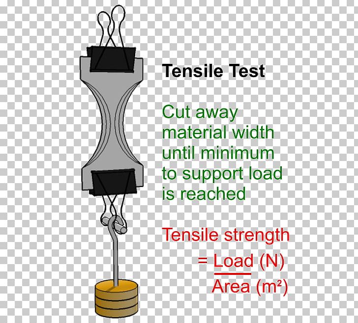 Ultimate Tensile Strength Strength Of Materials Tensile Testing Yield Force PNG, Clipart, Area, Concrete, Content, Discussion, Explicit Content Free PNG Download