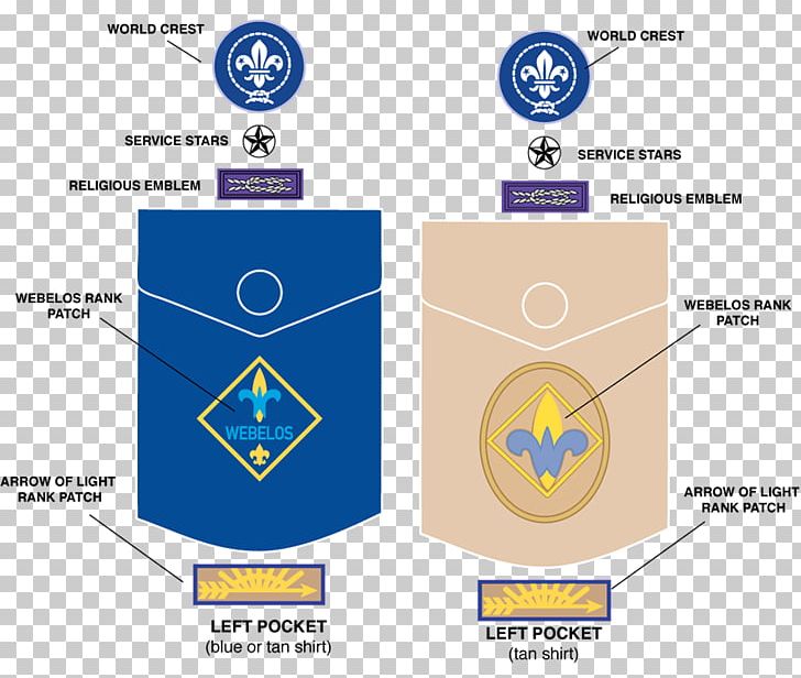 Cub Scouting Uniform And Insignia Of The Boy Scouts Of America Embroidered Patch PNG, Clipart, Area, Badge, Boy Scouts Of America, Brand, Circle Free PNG Download