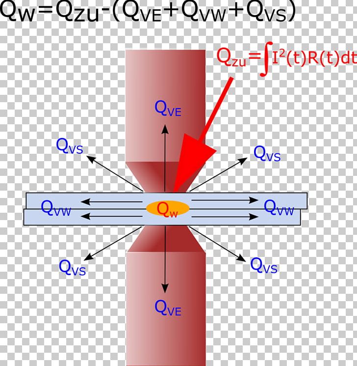 Widerstandspunktschweißen Electric Resistance Welding Contact Resistance EN-standard PNG, Clipart, Angle, Contact Resistance, Density, Diagram, Electric Resistance Welding Free PNG Download