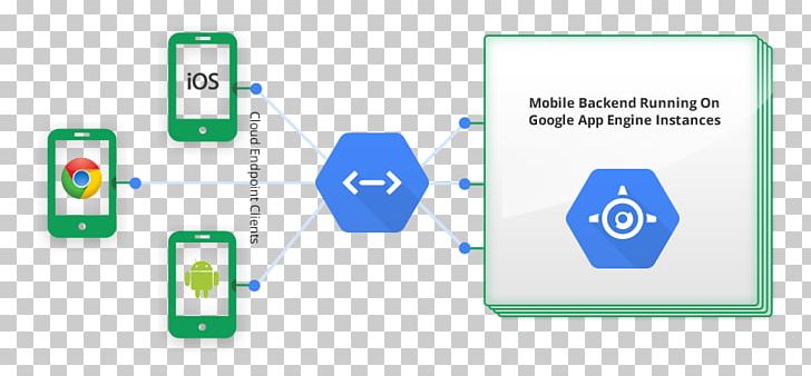 Google App Engine Google Cloud Platform G Suite BigQuery PNG, Clipart, Application Programming Interface, Architecture, Area, Bigquery, Brand Free PNG Download