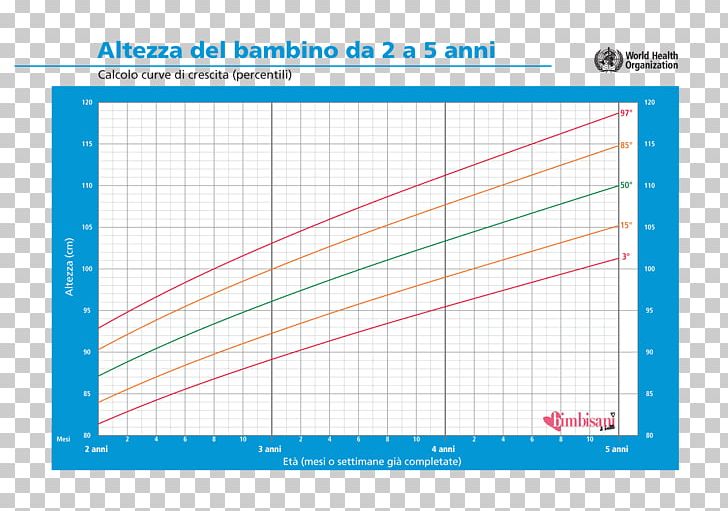 Growth Chart Weight And Height Percentile Human Height PNG, Clipart, Angle, Area, Birth, Birth Weight, Boy Free PNG Download
