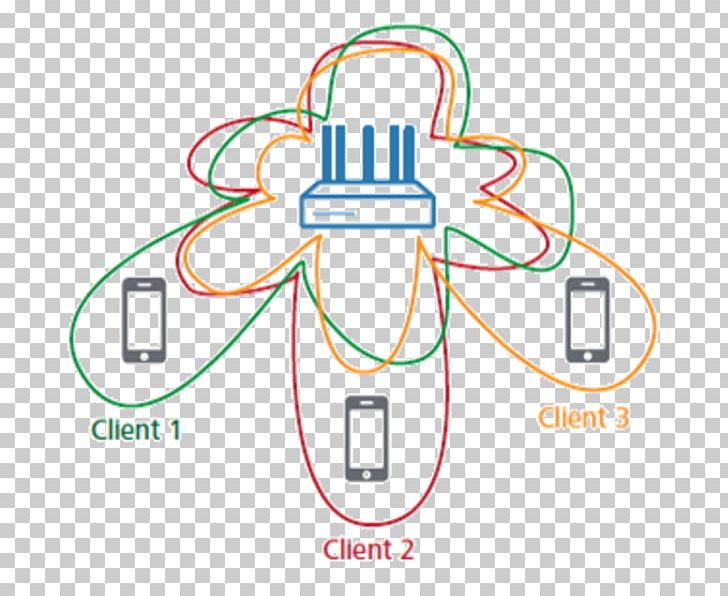 Beamforming IEEE 802.11ac Multi-user MIMO Wireless Access Points PNG, Clipart, Angle, Area, Beamforming, Circle, Communication Free PNG Download