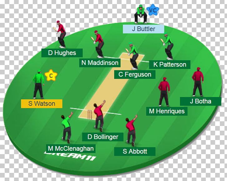 2017–18 Bangladesh Premier League Chittagong Vikings Dhaka Dynamites Rangpur Riders Dream11 PNG, Clipart, Bangladesh Premier League, Cricket, Cricket Match, Dhaka Dynamites, Fantasy Cricket Free PNG Download