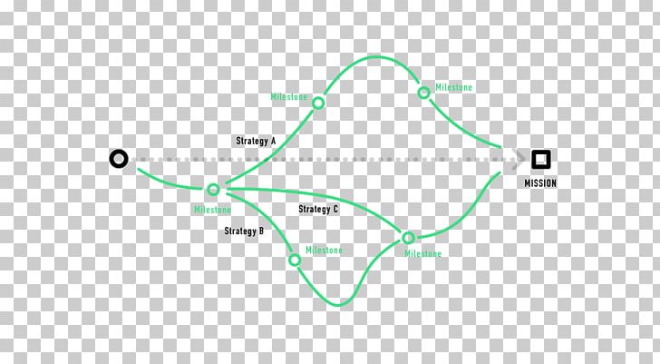 Brand Line Diagram PNG, Clipart, Angle, Animal, Area, Art, Brand Free PNG Download