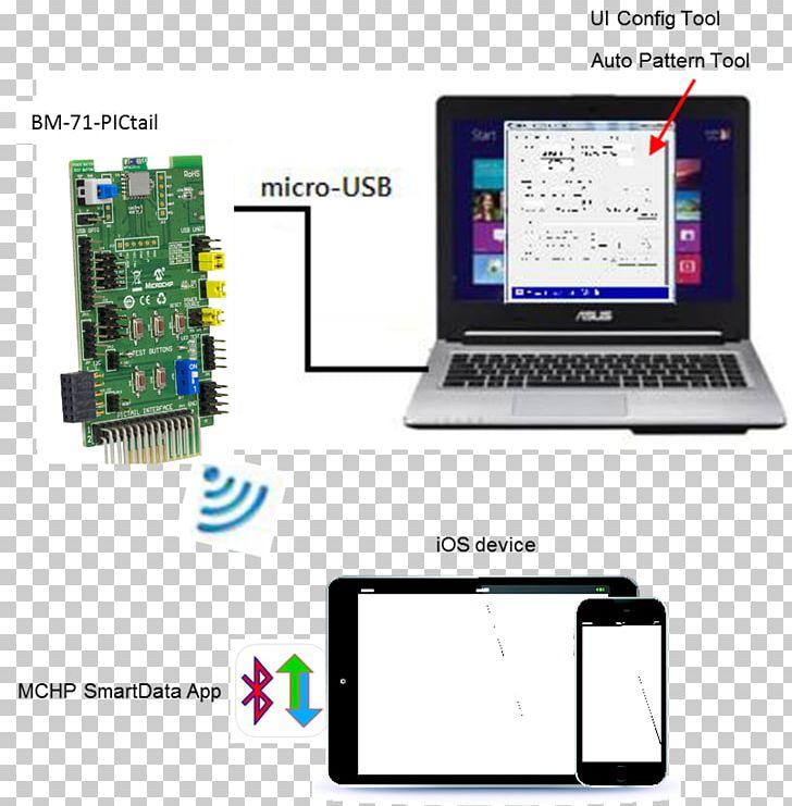 Laptop Developer Computer Hardware Android PNG, Clipart, Android, Computer, Computer Accessory, Computer Hardware, Developer Free PNG Download