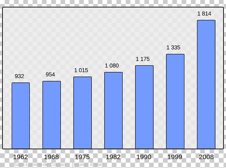 Screenshot Municipality Population Computer Program PNG, Clipart, Angle, Area, Blue, Brand, Computer Free PNG Download