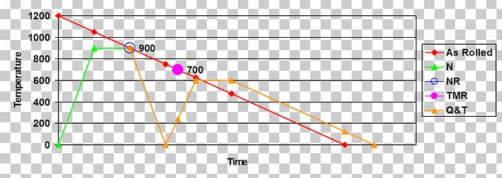 Tempering Rolling Hardened Steel Chart PNG, Clipart, Angle, Area, Barbarian, Carbon Steel, Ductility Free PNG Download