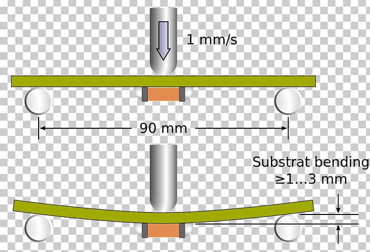 Bending Three-point Flexural Test Test Method PNG, Clipart, Angle, Area, Bending, Capacitor, Ceramic Capacitor Free PNG Download