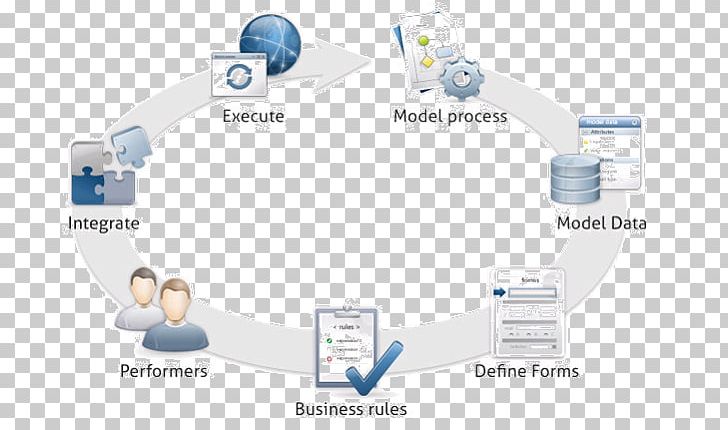 Bizagi Concept Map Mind Map Business Process Modeling PNG, Clipart, Bizagi, Brand, Chart, Communication, Concept Free PNG Download