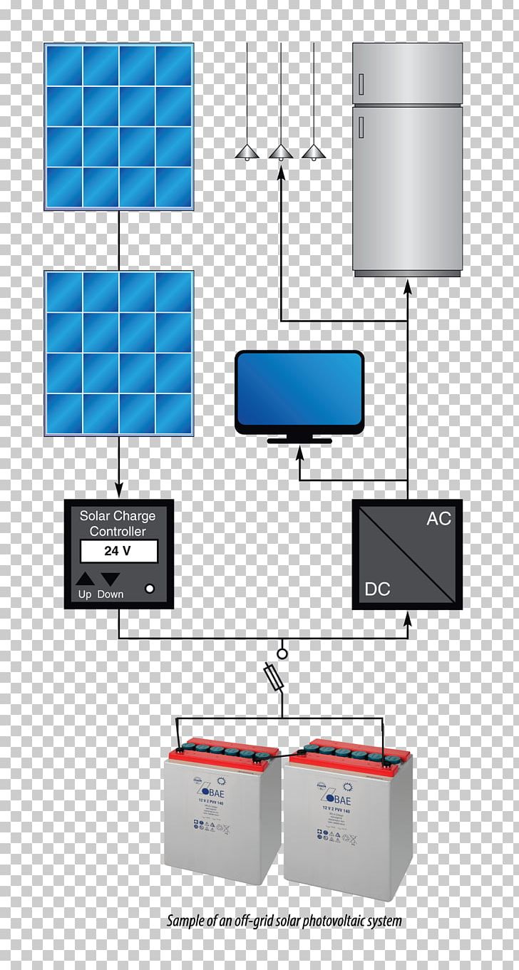 Electric Battery Energy R & J Batteries PNG, Clipart, Angle, Brand, Chart, Electronics, Electronics Accessory Free PNG Download