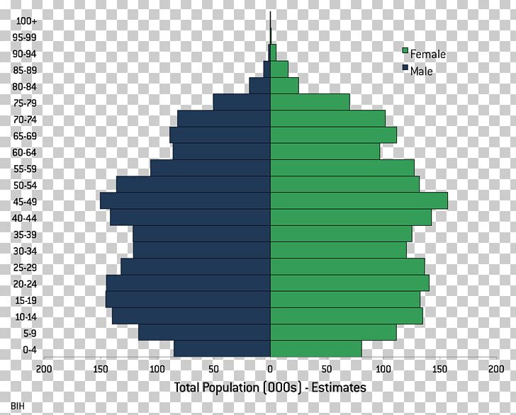 Population Pyramid Demography U.S. And World Population Clock PNG, Clipart, Baby Boom, Birth Rate, Chart, Demographic Transition, Demography Free PNG Download