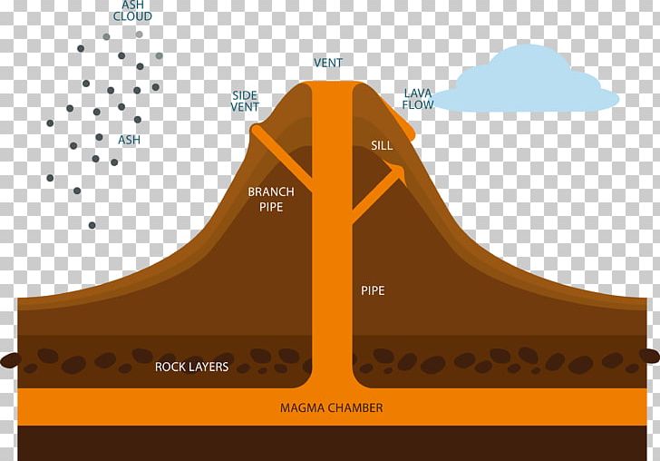 Mount Pinatubo Volcano Diagram Xc9ruption Volcanique Lava PNG, Clipart, Angle, Basalt, Brand, Cartoon Volcano, Elevation Free PNG Download