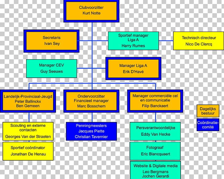 Brand Organization Diagram PNG, Clipart, Area, Brand, Diagram, Learning, Line Free PNG Download