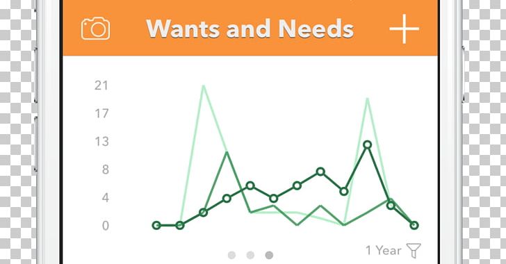 Line Chart Need Want Diagram PNG, Clipart, Angle, Area, Chart, Diagram, Graph Of A Function Free PNG Download