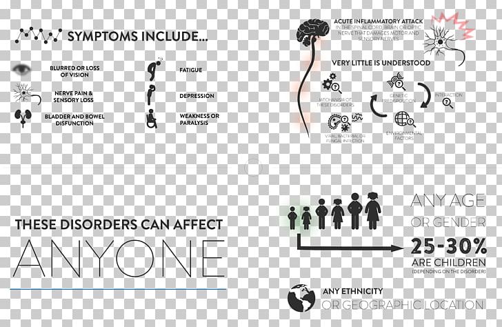 Transverse Myelitis Disease Spinal Cord Injury Symptom PNG, Clipart, Ankle Fracture, Announcing, Brand, Cause, Central Nervous System Free PNG Download