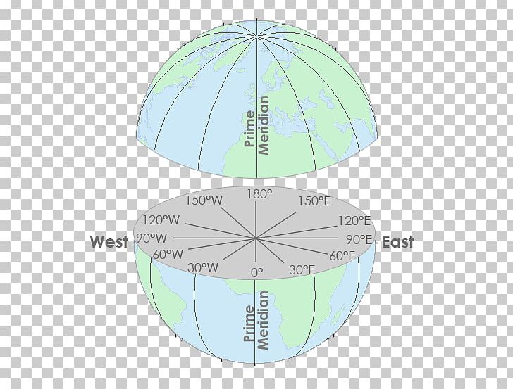 Horizontal Plane Geodetic Datum State Plane Coordinate System Map Projection North American Datum PNG, Clipart, Angle, Azimuth, Circle, Coordinate System, Diagram Free PNG Download