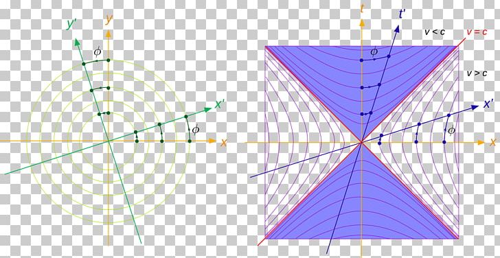 Paul Lehrner Orthogonality Euclidean Space Minkowski Space PNG, Clipart, Angle, Cartesian Coordinate System, Circle, Diagram, Euclidean Geometry Free PNG Download
