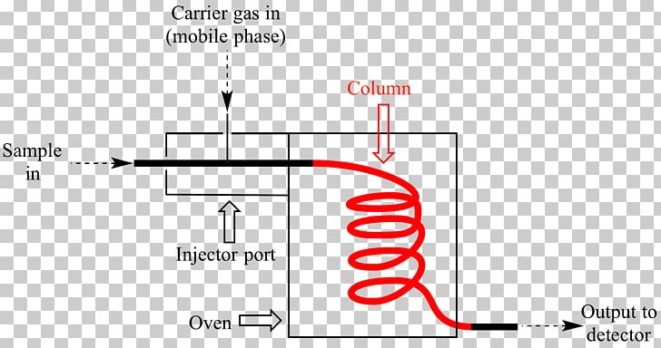 Atomic Absorption Spectroscopy Analytical Chemistry Technique PNG, Clipart, Absorption, Absorption Spectroscopy, Analytical Chemistry, Angle, Area Free PNG Download