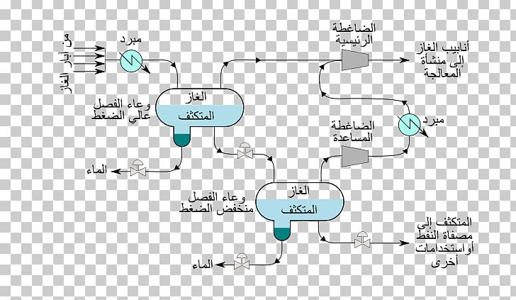 Natural Gas Flow Diagram North Sea Oil Display Board Poster PNG, Clipart, Angle, Area, Common, Diagram, Display Board Free PNG Download