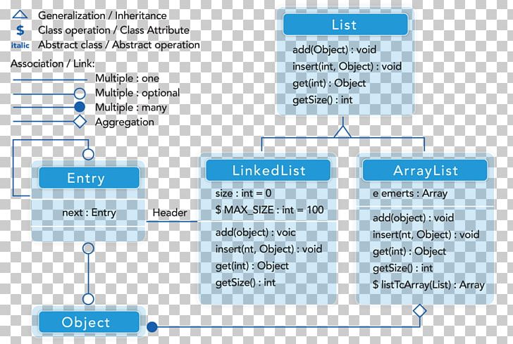 Object Model Data Modeling Database PNG, Clipart, Area, Brand, Class, Class Diagram, Conceptual Model Free PNG Download