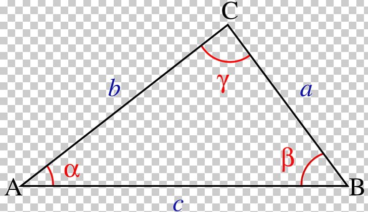 Law Of Cosines Trigonometry Triangle Mathematics PNG, Clipart, Angle, Area, Art, Blue, Circle Free PNG Download