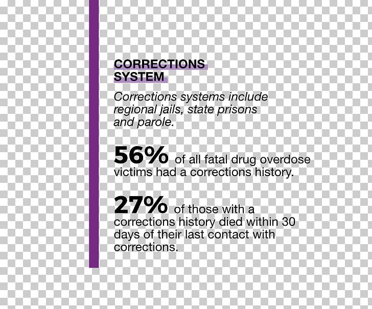 Document West Virginia Drug Overdose Opioid Epidemic PNG, Clipart, 1000000, Area, Brand, California Department Of Insurance, Data Free PNG Download