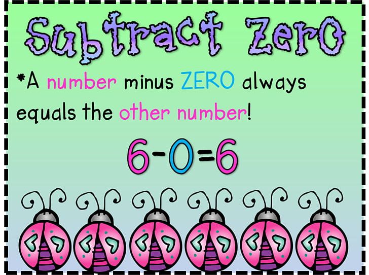Subtraction Mathematics Addition Second Grade PNG, Clipart, Addition, Algebra, Area, Banner, Circle Free PNG Download