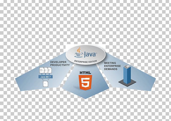 Java Platform PNG, Clipart, Business, Computer Software, Diagram, Glassfish, Html Free PNG Download