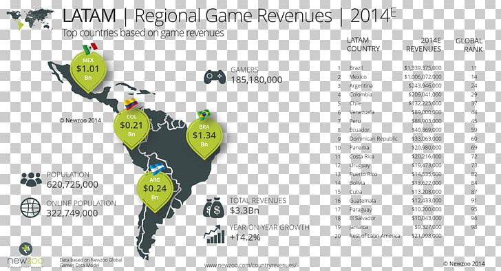 Brazil Video Game Country PNG, Clipart, Area, Brand, Brazil, Business, Country Free PNG Download