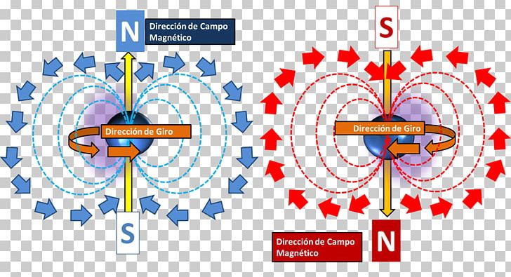 Electromagnetic Field Electromagnetism Photon PNG, Clipart, Diagram, Electric Charge, Electricity, Electromagnetic Field, Electromagnetic Radiation Free PNG Download