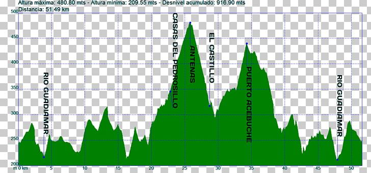 Green Biome Line Energy Angle PNG, Clipart, Angle, Area, Art, Biome, Diagram Free PNG Download