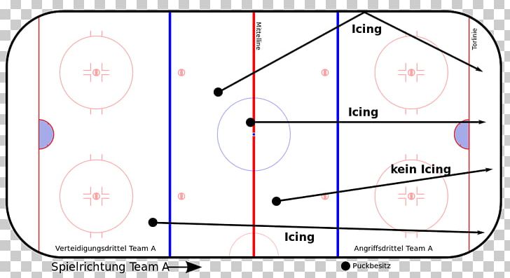 Icing Ice Hockey Official Hockey Field Indoor Field Hockey PNG, Clipart, Angle, Area, Athletics Field, Circle, Diagram Free PNG Download