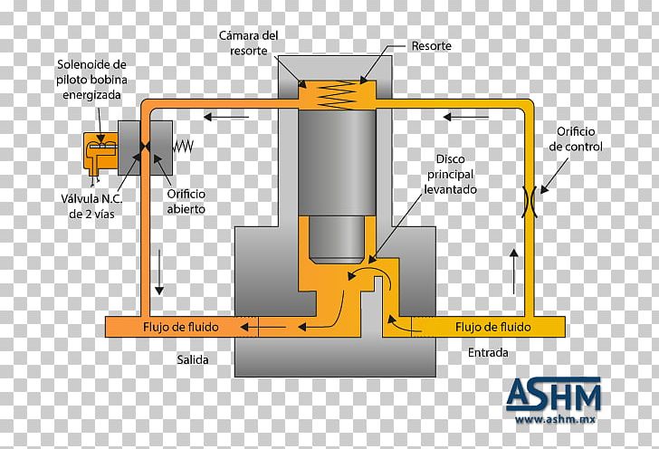 Solenoid Valve Safety Valve Hydraulics Electric Motor PNG, Clipart, American Petroleum Institute, Angle, Crane, Cylinder, Diagram Free PNG Download