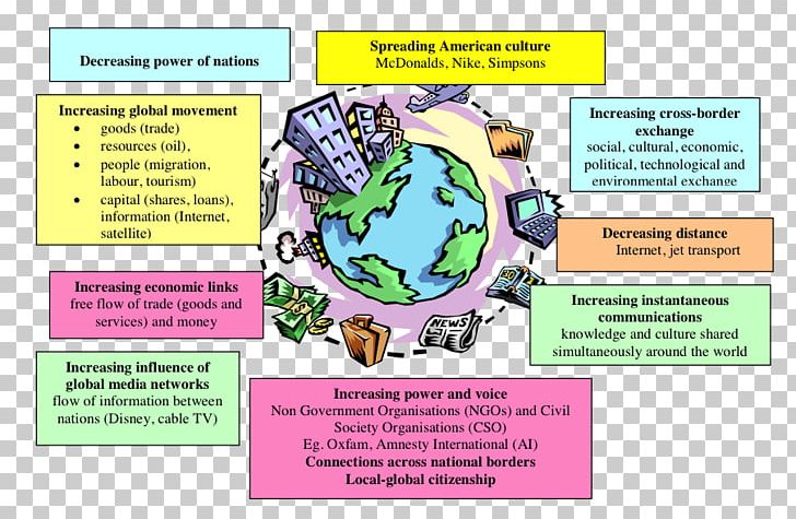 Globalization Economics World Culture Economy PNG, Clipart, Area, Capital, Communication, Culture, Diagram Free PNG Download