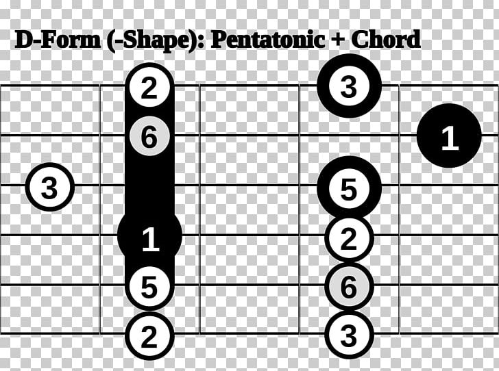 Pentatonic Scale Barre Chord Major Scale Guitar PNG, Clipart, Angle, Area, Barre Chord, Black, Black And White Free PNG Download