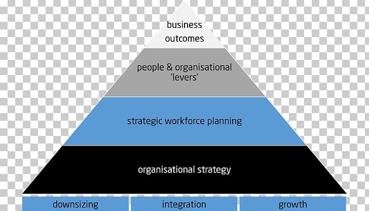 Workforce Planning Business Management PNG, Clipart, Angle, Brand, Business, Business Process, Diagram Free PNG Download