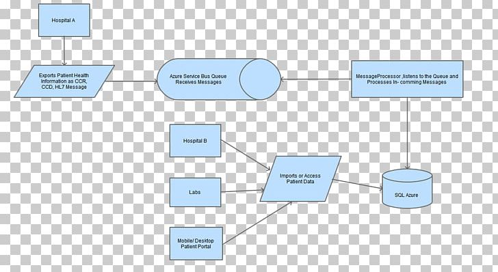 Process Flow Diagram Flowchart Microsoft Visio Microsoft Access PNG, Clipart, Angle, Area, Brand, Business Process, Chart Free PNG Download