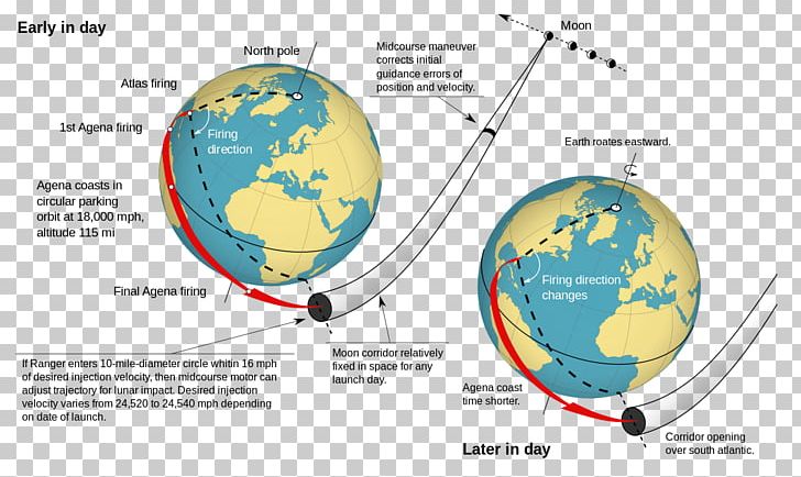 Low Earth Orbit Ranger Program Parking Orbit Satellite PNG, Clipart, Area, Earth, Globe, Launch Vehicle, Low Earth Orbit Free PNG Download