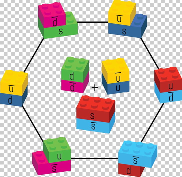 Meson Quark Electric Charge Antikvark Particle PNG, Clipart, Antikvark, Area, Color, Construct, Electric Charge Free PNG Download