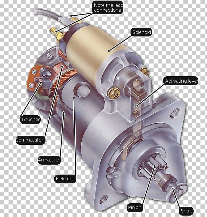 Car Starter Solenoid Engine Starter Solenoid PNG, Clipart, Automotive Battery, Automotive Engine Part, Auto Part, Brush, Car Free PNG Download