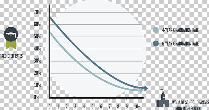 Graph Of A Function Graphic Design Infographic PNG, Clipart, Angle, Area, Brand, Circle, Color Free PNG Download