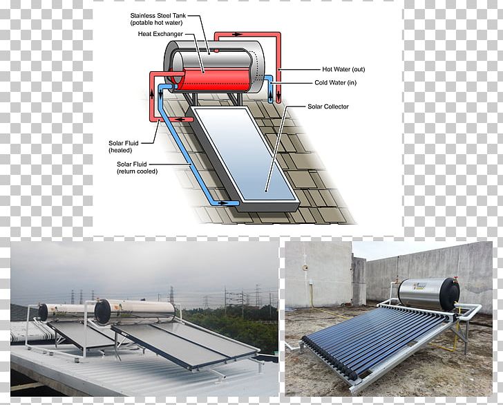 Solar Water Heating Thermosiphon Solar Thermal Collector Solar Energy PNG, Clipart, Electric Heating, Electricity, Heat, Heater, Heating System Free PNG Download