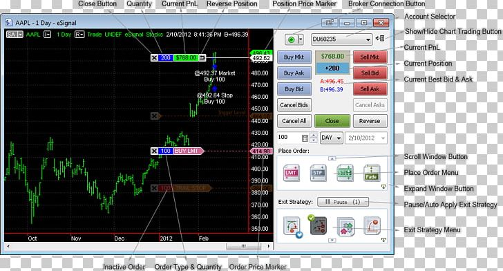 MultiCharts Trader Binary Option Order PNG, Clipart, Automated Trading System, Backtesting, Binary Option, Chart, Computer Free PNG Download